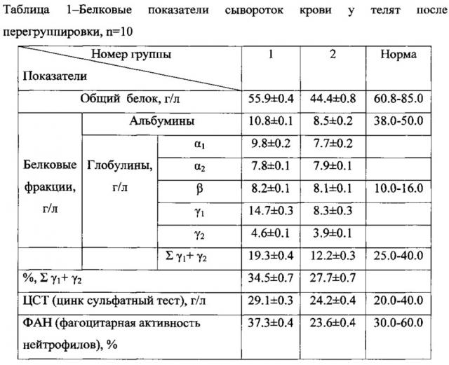 Способ профилактики респираторных болезней при групповом содержании телят (патент 2627461)