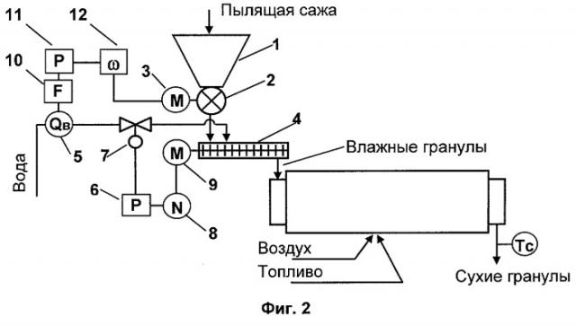 Способ управления процессом мокрого гранулирования сажи (патент 2256680)