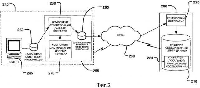 Внешний объединенный центр данных, предоставляющий функциональность клиента (патент 2451996)