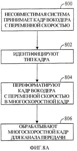 Переформатирование кадров вокодера с переменной скоростью для межсистемной передачи (патент 2366093)