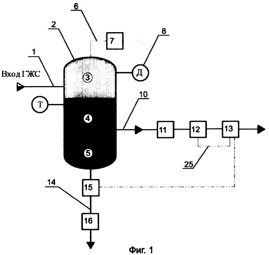 Установка для измерения дебита нефтяной скважины (патент 2326241)