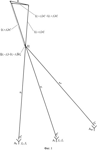 Способ определения нерадиальной проекции вектора скорости цели (патент 2492504)