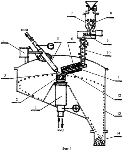 Способ получения порошка тугоплавкого материала и устройство для его осуществления (патент 2446915)