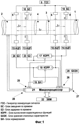 Устройство для измерения суммарного и фракционного расходов многофазных несмешивающихся сред (патент 2322650)