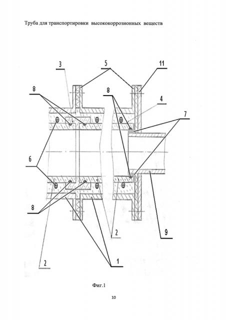 Труба для транспортировки высококоррозионных веществ (патент 2615893)