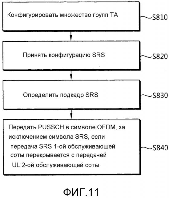 Способ и устройство для передачи сигнала восходящей линии связи (патент 2606509)