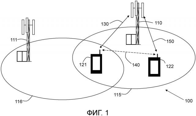 Беспроводное устройство, сетевые узлы и соответствующие способы обработки связи 