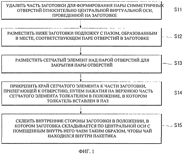 Способ изготовления чайного пакетика в виде палочки (патент 2577071)