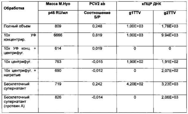 Вакцина mycoplasma hyopneumoniae (патент 2644254)