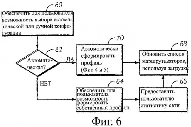 Автоматическое конфигурирование беспроводного устройства для маршрутизатора (патент 2467380)