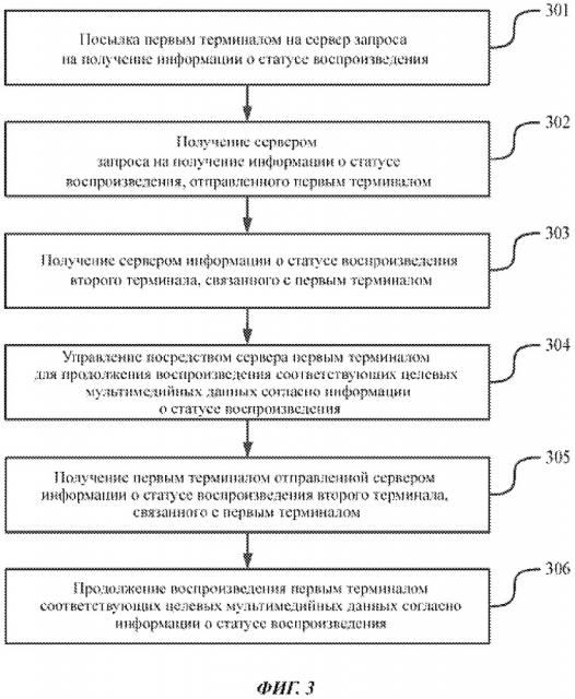 Способ, устройство и система для воспроизведения мультимедийных данных (патент 2654510)