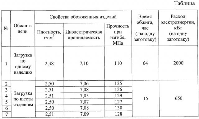 Электропечь для обжига керамических изделий (патент 2259528)