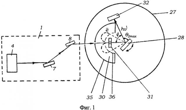 Устройство для исследования совершенства структуры монокристаллических слоев (патент 2370757)