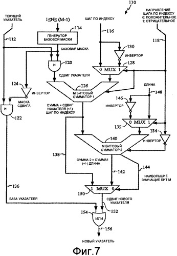 Способ и система вычисления указателя для масштабируемого программируемого кольцевого буфера (патент 2395835)