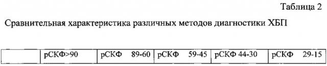 Способ ранней диагностики хронической болезни почек у пациентов с хронической обструктивной болезнью легких (патент 2647327)