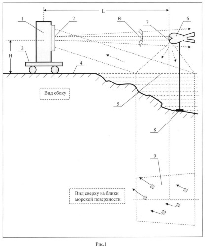 Способ регистрации статистического распределения переотражений лазерного излучения от низколетящей ракеты бликами морской поверхности и устройство для его реализации (патент 2451301)
