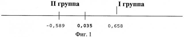 Способ прогноза развития аутоиммунной офтальмопатии (патент 2340901)