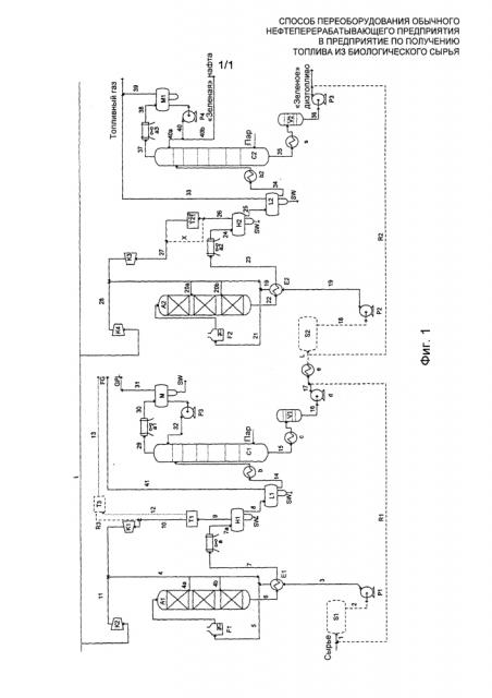 Способ переоборудования обычного нефтеперерабатывающего предприятия в предприятие по получению топлива из биологического сырья (патент 2607771)