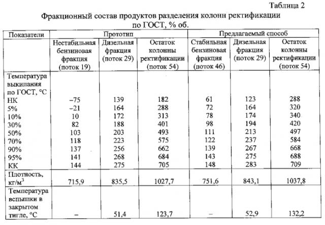 Способ разделения реакционной смеси продуктов термического крекинга (патент 2554005)