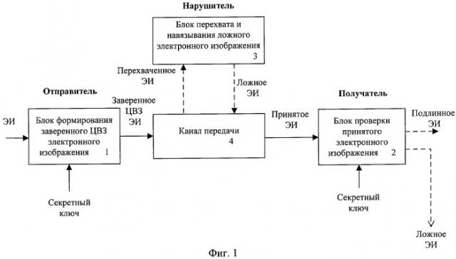 Способ формирования и проверки заверенного цифровым водяным знаком электронного изображения (патент 2419149)