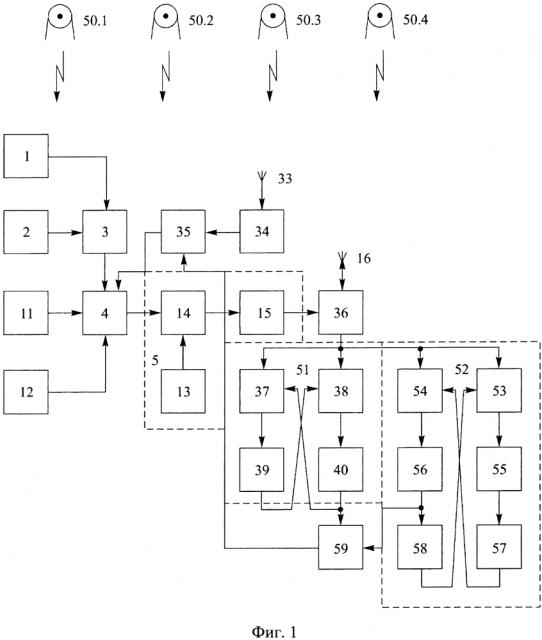 Система дистанционного контроля за транспортировкой высокотехнологичных строительных модулей (патент 2619200)