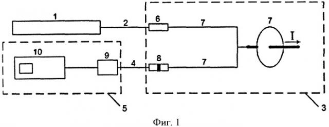 Волоконно-оптическое измерительное устройство (варианты) (патент 2429498)