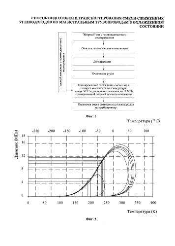 Способ подготовки к транспортированию смеси сжиженных углеводородов по магистральным трубопроводам в охлажденном состоянии (патент 2584628)