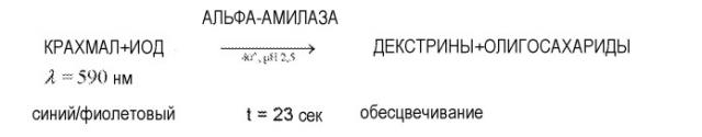 Способ получения продуктов ферментации (патент 2486235)