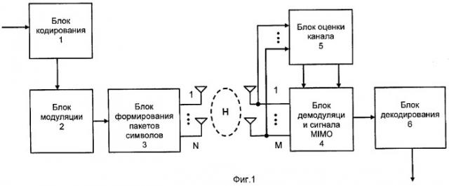 Способ приема сигнала в системе связи с несколькими каналами передачи и приема (патент 2303330)