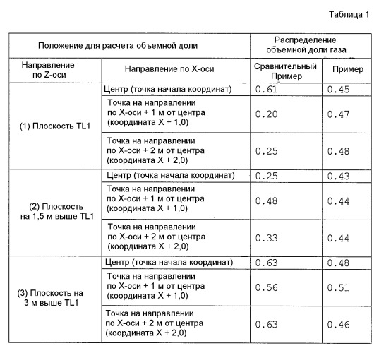 Способ, реактор и установка термического крекинга тяжелого минерального масла (патент 2441054)