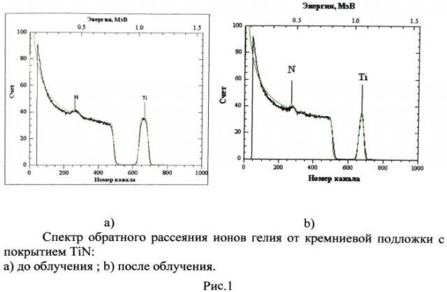 Способ получения однофазных пленок нитрида титана (патент 2497977)