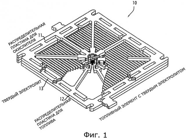 Компоновка топливного элемента, производимого в промышленном маштабе, и способ его изготовления (патент 2516009)