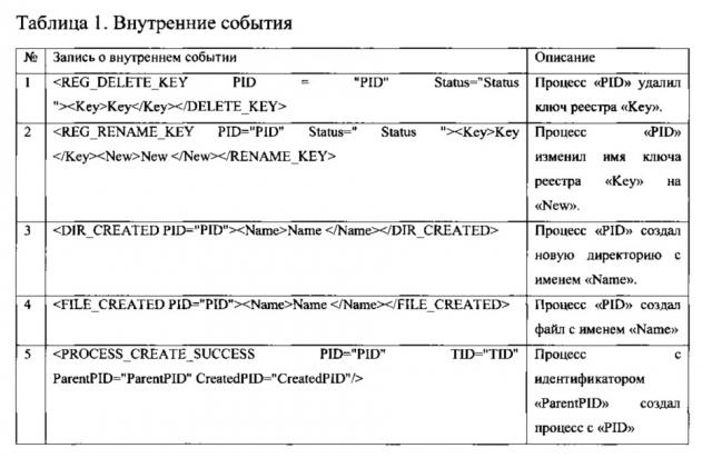 Система и способ выполнения антивирусной проверки файла на виртуальной машине (патент 2628921)