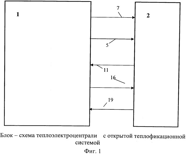 Установка для подготовки подпиточной воды теплоэлектроцентрали (патент 2531682)