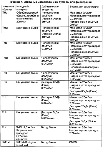 Способ очистки раствора тромбина от инфекционных частиц (патент 2468032)