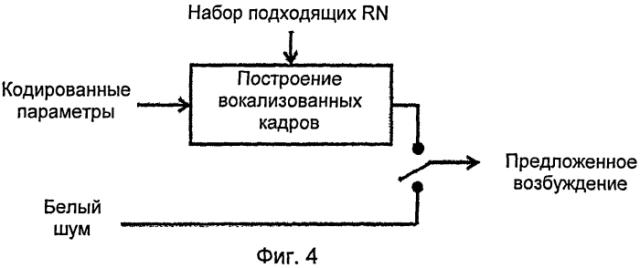 Способы синтеза и кодирования речи (патент 2557469)