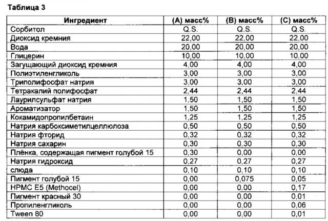 Отбелевающее зубы средство для гигиены ротовой полости (патент 2662338)