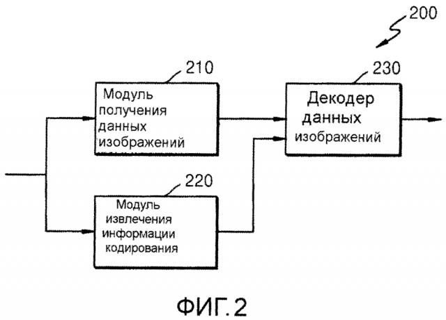 Способ и устройство для энтропийного кодирования/декодирования коэффициента преобразования (патент 2614544)