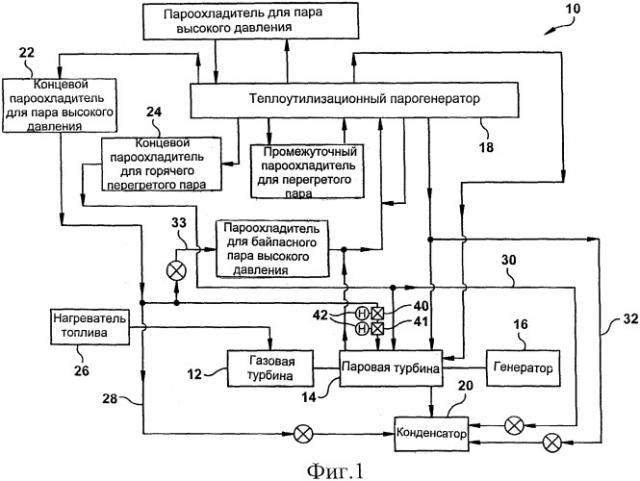 Устройство для запуска паровой турбины под номинальным давлением (патент 2506440)