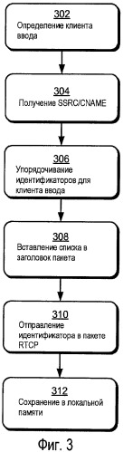 Идентификация активного говорящего участника (патент 2483452)
