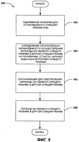 Использование dtx и drx в системе беспроводной связи (патент 2438256)