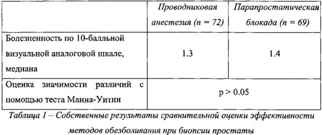 Способ анестезии при выполнении трансректальной биопсии предстательной железы (патент 2608604)