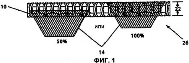 Ткани с v-образными направляющими (патент 2360056)
