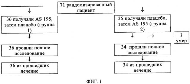 Способ улучшения кровообращения (патент 2341280)