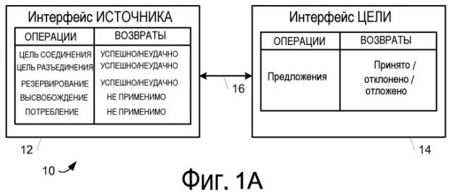 Сеть потока данных (патент 2511611)