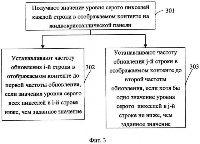 Способ отображения посредством жидких кристаллов и устройство отображения (патент 2656729)