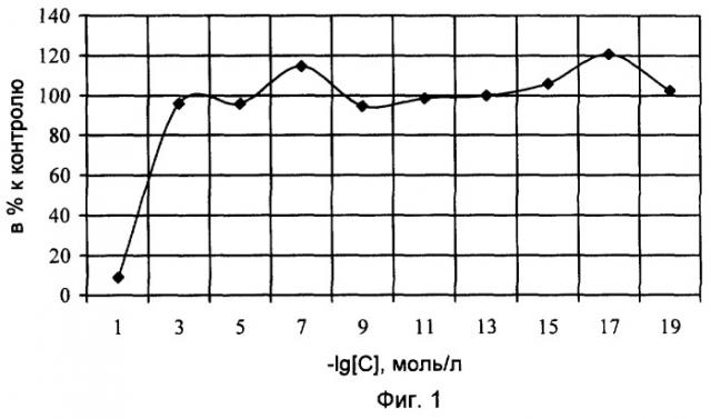 Применение динатриевой соли этилендиаминтетрауксусной кислоты (трилона б) в качестве стимулятора роста растений и способ его использования (патент 2269893)