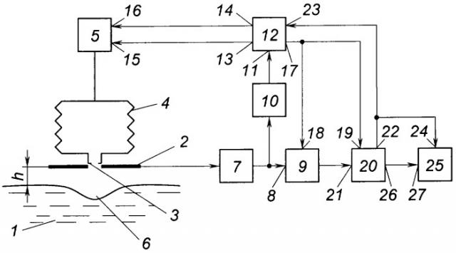 Способ контроля физико-химических свойств жидкости и устройство для его реализации (патент 2323430)