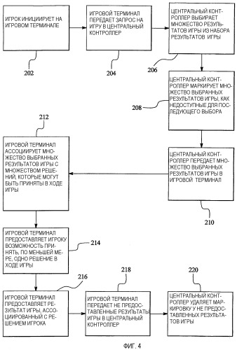 Игровая система с централизованным определением, предоставляющая игроку возможность выбора результата (патент 2331921)