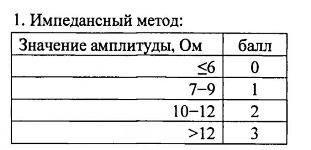 Способ определения резистентности тромбоцитов к ацетилсалициловой кислоте (патент 2538219)